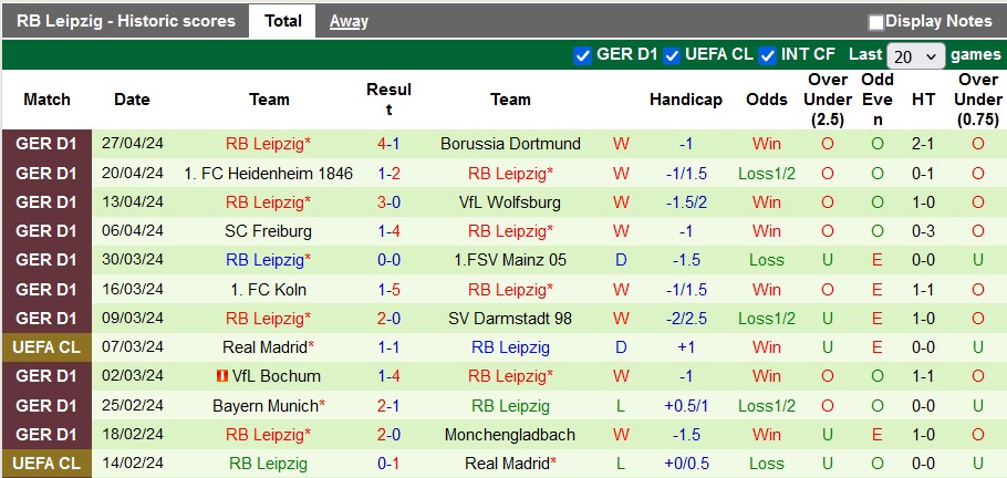 Nhận định, soi kèo Hoffenheim với Leipzig, 1h30 ngày 4/5: Đâu dễ cho cửa trên - Ảnh 2