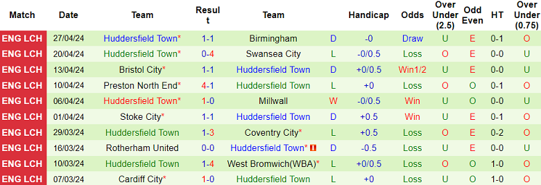 Nhận định, soi kèo Ipswich Town với Huddersfield, 18h30 ngày 4/5: Premier League vẫy gọi - Ảnh 2