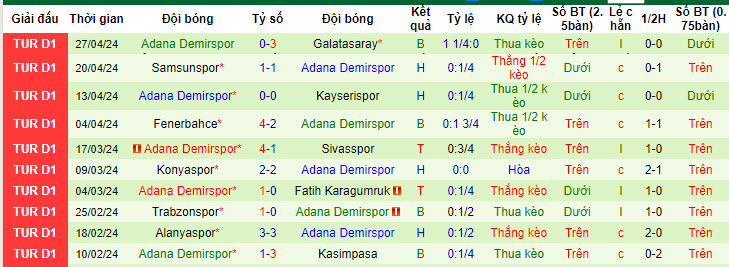 Nhận định, soi kèo Istanbulspor với Adana Demirspor, 20h00 ngày 04/05: Đạt được mục tiêu - Ảnh 3