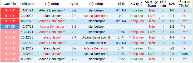 Nhận định, soi kèo Istanbulspor với Adana Demirspor, 20h00 ngày 04/05: Đạt được mục tiêu - Ảnh 4