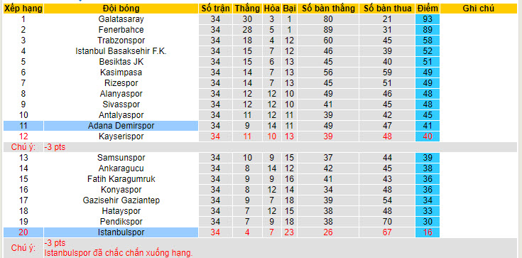 Nhận định, soi kèo Istanbulspor với Adana Demirspor, 20h00 ngày 04/05: Đạt được mục tiêu - Ảnh 6