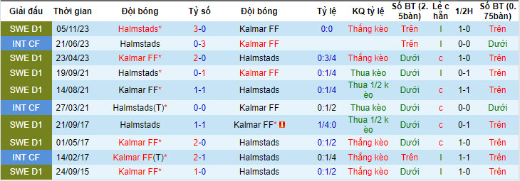 Nhận định, soi kèo Kalmar với Halmstads, 20h00 ngày 04/05: Giậm chân cuối bảng - Ảnh 4