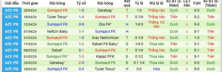 Nhận định, soi kèo Kapaz với Sumqayit, 19h30 ngày 04/05: Áp lực vô hình - Ảnh 2