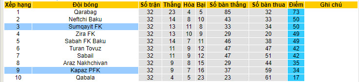 Nhận định, soi kèo Kapaz với Sumqayit, 19h30 ngày 04/05: Áp lực vô hình - Ảnh 4