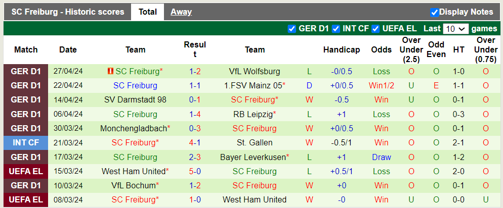 Nhận định, soi kèo Koln với Freiburg, 23h30 04/05: Vị khách khó nhằn - Ảnh 4