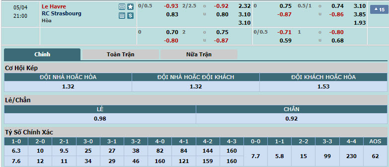 Nhận định, soi kèo Le Havre với Strasbourg, 20h00 ngày 04/05: Trận đấu bản lề - Ảnh 1