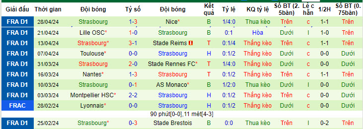 Nhận định, soi kèo Le Havre với Strasbourg, 20h00 ngày 04/05: Trận đấu bản lề - Ảnh 3