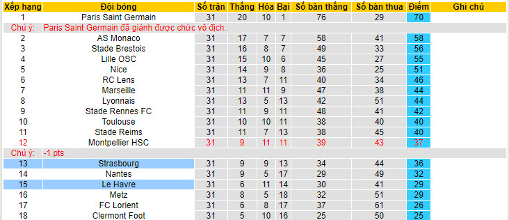 Nhận định, soi kèo Le Havre với Strasbourg, 20h00 ngày 04/05: Trận đấu bản lề - Ảnh 5