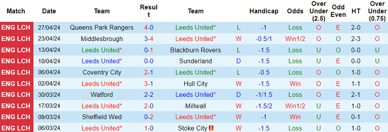 Nhận định, soi kèo Leeds United với Southampton, 18h30 ngày 4/5: Khó tin The Saints - Ảnh 1