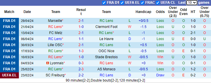 Nhận định, soi kèo Lens vs Lorient, 2h00 ngày 4/5: Chiến thắng cách biệt - Ảnh 5