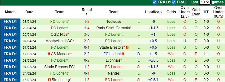 Nhận định, soi kèo Lens vs Lorient, 2h00 ngày 4/5: Chiến thắng cách biệt - Ảnh 6