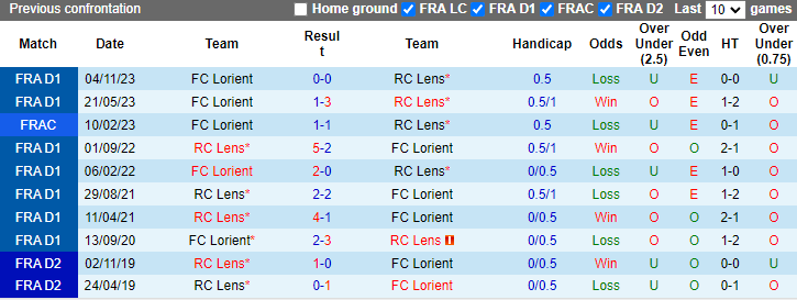 Nhận định, soi kèo Lens vs Lorient, 2h00 ngày 4/5: Chiến thắng cách biệt - Ảnh 7