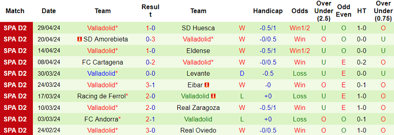 Nhận định, soi kèo Mirandes với Valladolid, 19h00 ngày 4/5: Cửa trên đáng tin - Ảnh 2