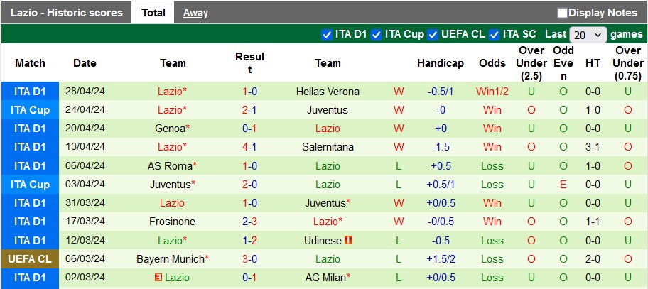 Nhận định, soi kèo Monza với Lazio, 23h00 ngày 4/5: Đánh chiếm top 6 - Ảnh 2