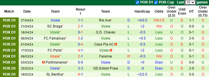 Nhận định, soi kèo Moreirense vs Vizela, 2h15 ngày 4/5: Đáy bảng vùng lên - Ảnh 2