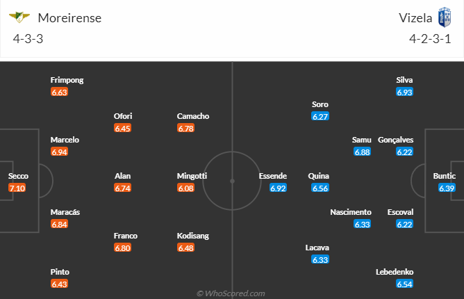 Nhận định, soi kèo Moreirense vs Vizela, 2h15 ngày 4/5: Đáy bảng vùng lên - Ảnh 5