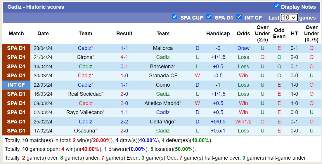 Nhận định, soi kèo Real Madrid với Cadiz, 21h ngày 4/5: Băng băng về đích - Ảnh 2