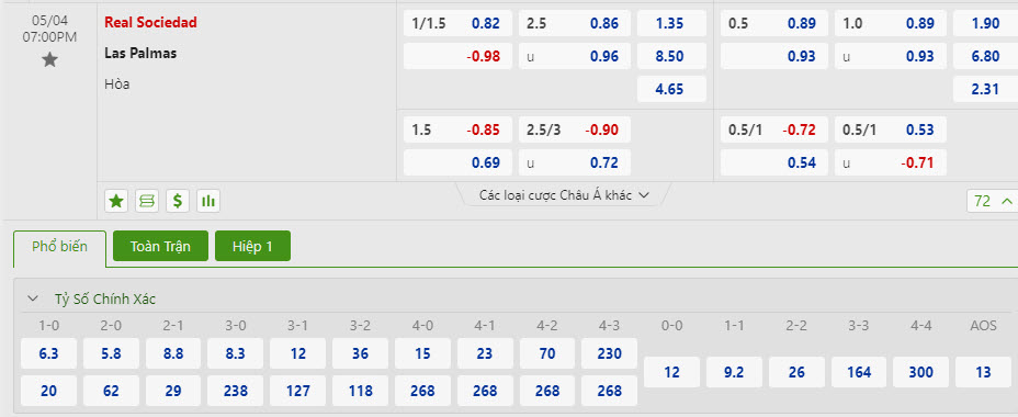 Nhận định, soi kèo Real Sociedad với Las Palmas, 19h00 ngày 04/05: Tìm lại cảm giác chiến thắng - Ảnh 1