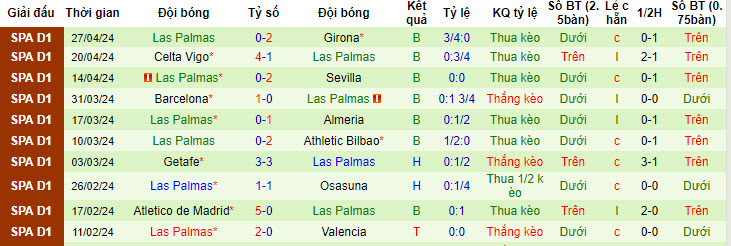 Nhận định, soi kèo Real Sociedad với Las Palmas, 19h00 ngày 04/05: Tìm lại cảm giác chiến thắng - Ảnh 3