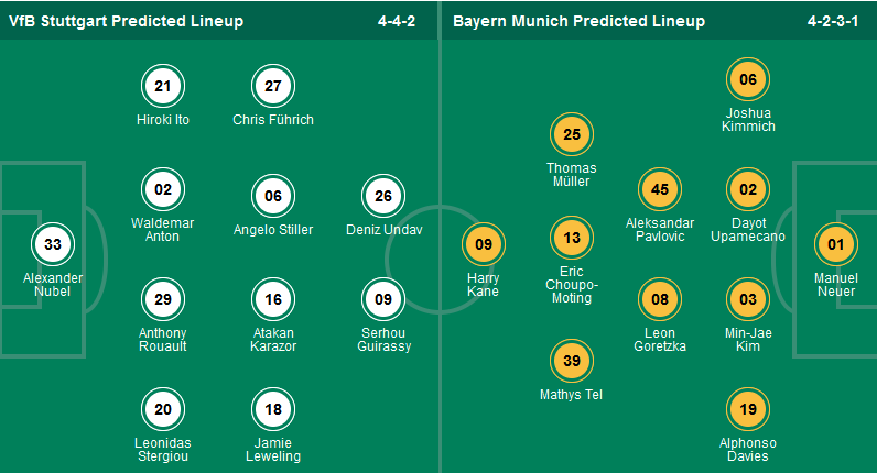 Nhận định, soi kèo Stuttgart vs Bayern Munich, 20h30 ngày 4/5: Cơ hội vàng cho Thiên nga trắng - Ảnh 1