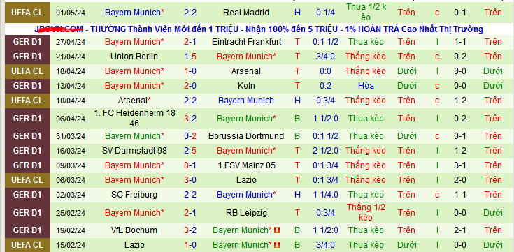 Nhận định, soi kèo Stuttgart vs Bayern Munich, 20h30 ngày 4/5: Cơ hội vàng cho Thiên nga trắng - Ảnh 3