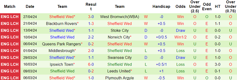 Nhận định, soi kèo Sunderland với Sheffield Wed, 18h30 ngày 4/5: ‘Bắt nạt’ Mèo đen - Ảnh 2