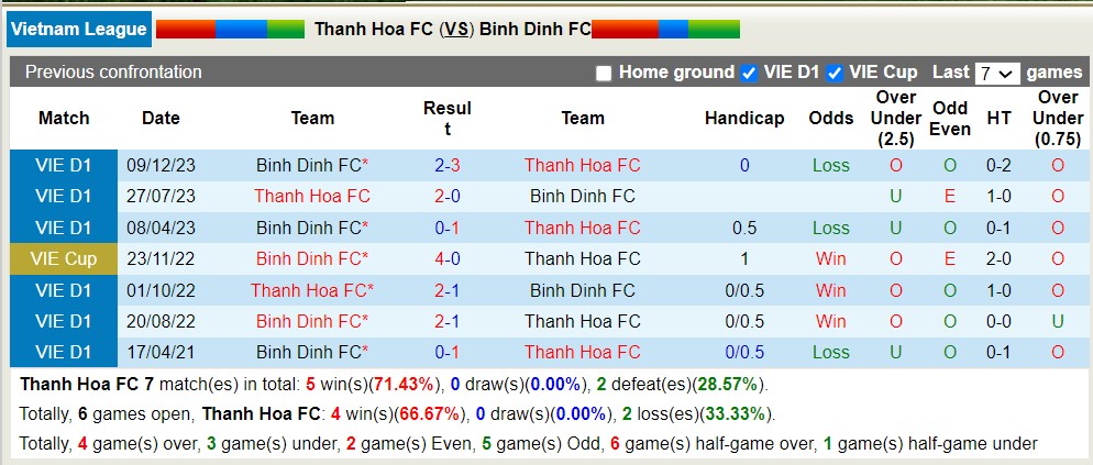 Nhận định, soi kèo Thanh Hóa với Bình Định, 18h00 ngày 4/5: Trả nợ ngọt ngào - Ảnh 3