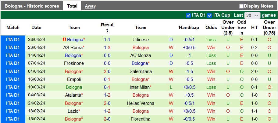 Nhận định, soi kèo Torino với Bologna, 1h45 ngày 4/5: Champions League vẫy gọi - Ảnh 2