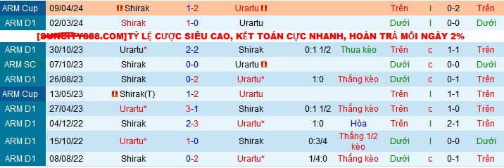 Nhận định, soi kèo Urartu vs Shirak, 22h00 ngày 3/5: Đội khát thắng sẽ thắng - Ảnh 3