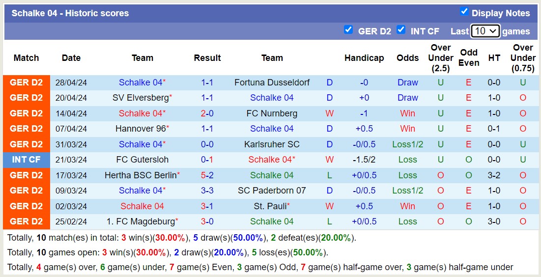 Nhận định, soi kèo VfL Osnabruck với Schalke 04, 18h00 ngày 4/5: Thắng tiếp lượt về - Ảnh 2