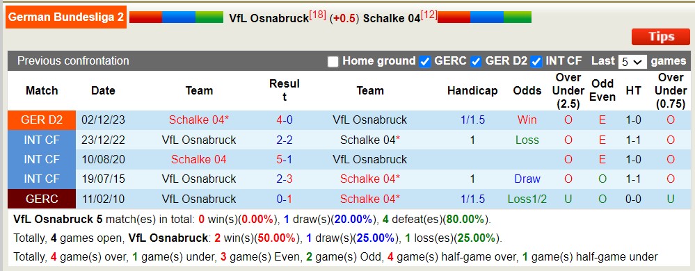 Nhận định, soi kèo VfL Osnabruck với Schalke 04, 18h00 ngày 4/5: Thắng tiếp lượt về - Ảnh 3