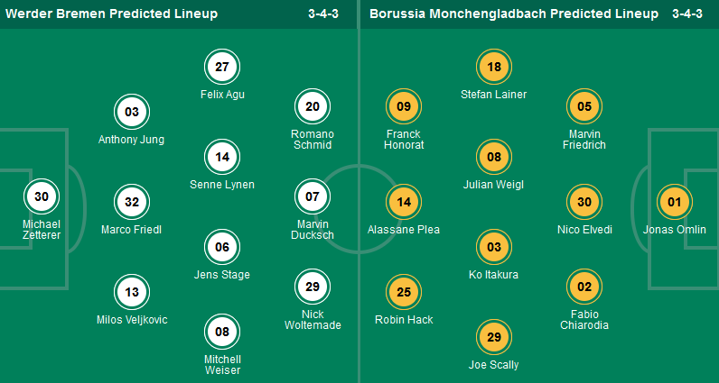 Nhận định, soi kèo Werder Bremen vs Monchengladbach, 20h30 ngày 4/5: Khác nhau ở động lực - Ảnh 1