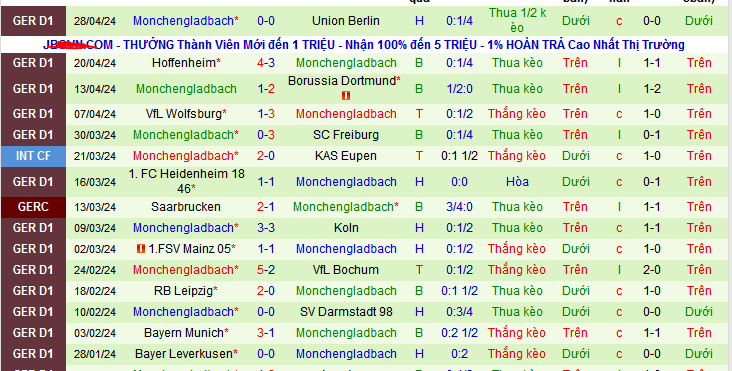 Nhận định, soi kèo Werder Bremen vs Monchengladbach, 20h30 ngày 4/5: Khác nhau ở động lực - Ảnh 3