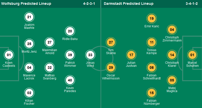 Nhận định, soi kèo Wolfsburg vs Darmstadt, 20h30 ngày 4/5: Khi khách buôi xuôi - Ảnh 1