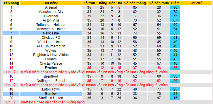 Soi kèo góc Burnley vs Newcastle, 21h00 ngày 04/05 - Ảnh 4