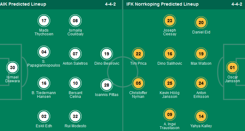 Nhận định, soi kèo AIK Solna vs IFK Norrkoping, 21h30 ngày 5/5: Tự tin làm khách - Ảnh 1