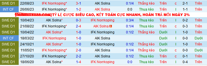 Nhận định, soi kèo AIK Solna vs IFK Norrkoping, 21h30 ngày 5/5: Tự tin làm khách - Ảnh 4