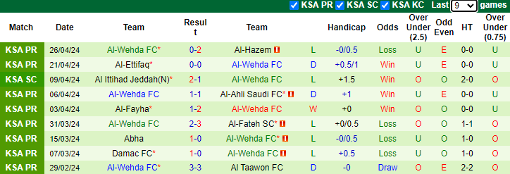 Nhận định, soi kèo Al-Nassr vs Al-Wehda, 1h00 ngày 5/5: Khó thắng cách biệt - Ảnh 2