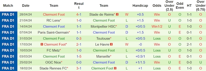 Nhận định, soi kèo AS Monaco với Clermont Foot, 22h00 ngày 4/5: Không dễ - Ảnh 2