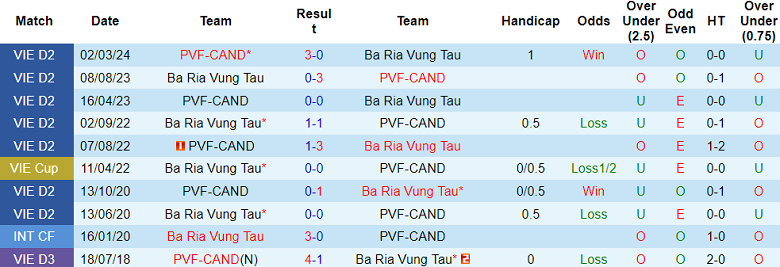 Nhận định, soi kèo Bà Rịa Vũng Tàu với PVF-CAND, 18h00 ngày 5/5: Khách ‘tạch’ - Ảnh 7