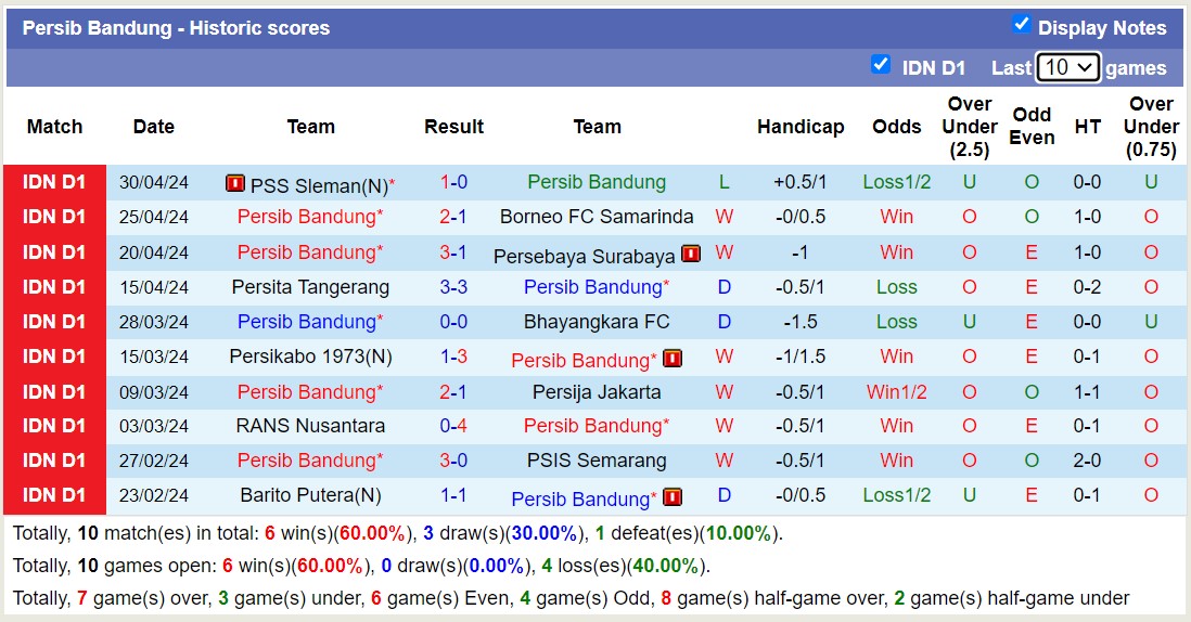 Nhận định, soi kèo Bali United FC với Persib Bandung, 17h00 ngày 5/5: Lịch sử gọi tên - Ảnh 2