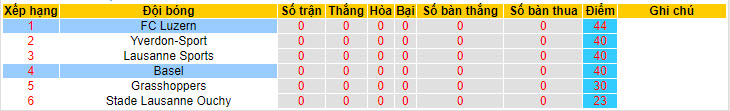 Nhận định, soi kèo Basel với Luzern, 19h16 ngày 05/05: Lấy lại danh tiếng - Ảnh 5