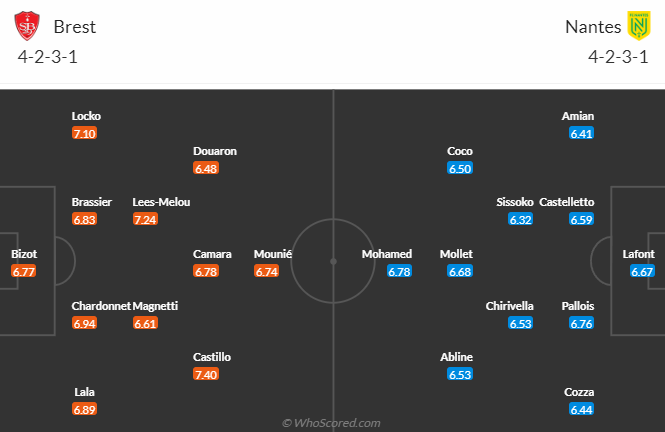 Nhận định, soi kèo Brest vs Nantes, 2h00 ngày 5/5: Tự tin trên sân khách - Ảnh 5