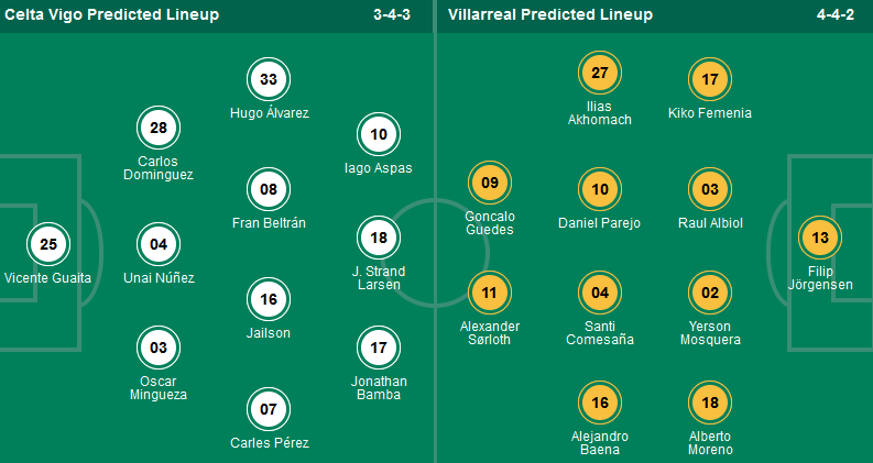 Nhận định, soi kèo Celta Vigo vs Villarreal, 21h15 ngày 5/5: Hat-trick thắng cho Tàu ngầm vàng - Ảnh 1