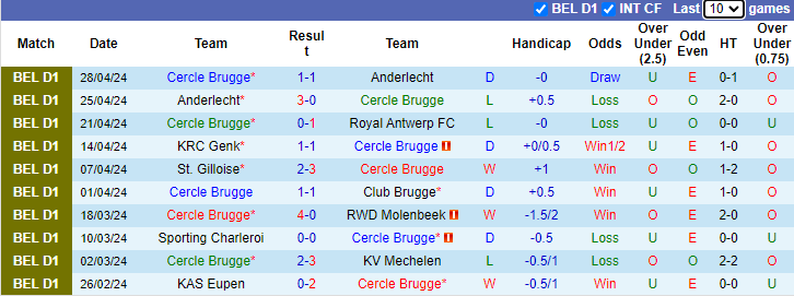 Nhận định, soi kèo Cercle Brugge vs Genk, 1h45 ngày 5/5: Khắc tinh - Ảnh 1