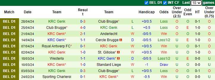 Nhận định, soi kèo Cercle Brugge vs Genk, 1h45 ngày 5/5: Khắc tinh - Ảnh 2