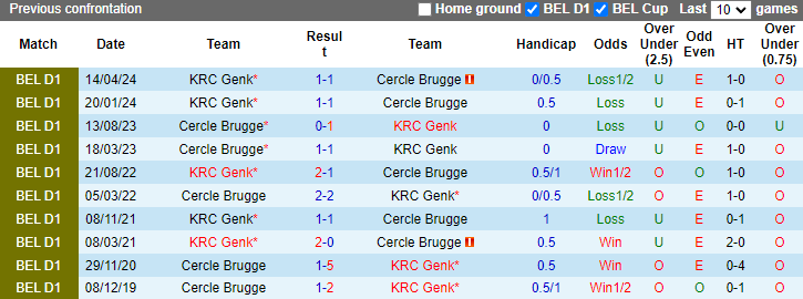 Nhận định, soi kèo Cercle Brugge vs Genk, 1h45 ngày 5/5: Khắc tinh - Ảnh 3