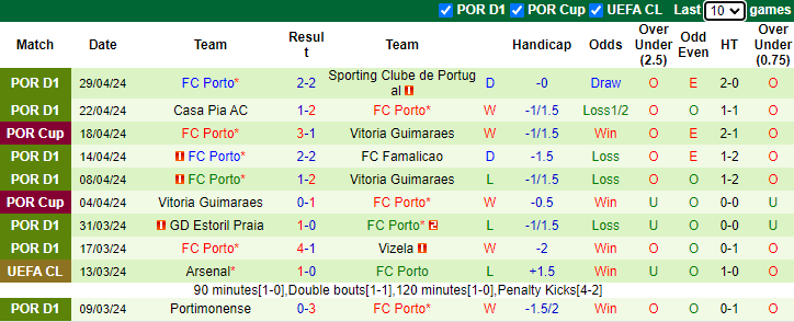 Nhận định, soi kèo Chaves vs FC Porto, 2h30 ngày 5/5: Đối thủ yêu thích - Ảnh 2