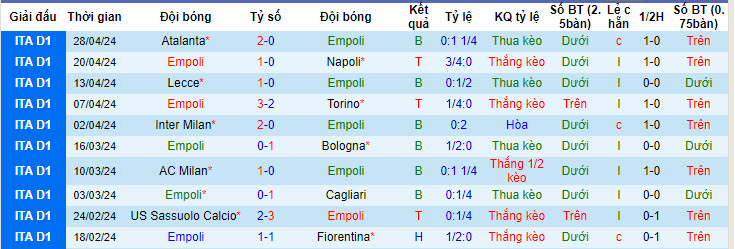Nhận định, soi kèo Empoli với Frosinone, 20h00 ngày 05/05: Trận đấu của mùa giải - Ảnh 2