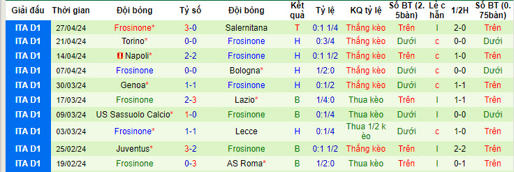 Nhận định, soi kèo Empoli với Frosinone, 20h00 ngày 05/05: Trận đấu của mùa giải - Ảnh 3